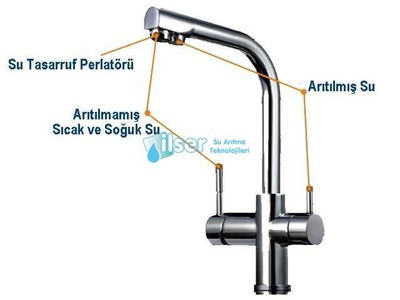 Natural Water - 3'lü Batarya Musluk Ağzı Natural Water - 3'lü Batarya Musluk Ağzı