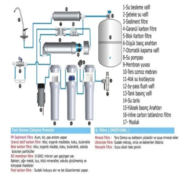 Reverse Osmosis Su Arıtma Cihazı Kurulumu! 