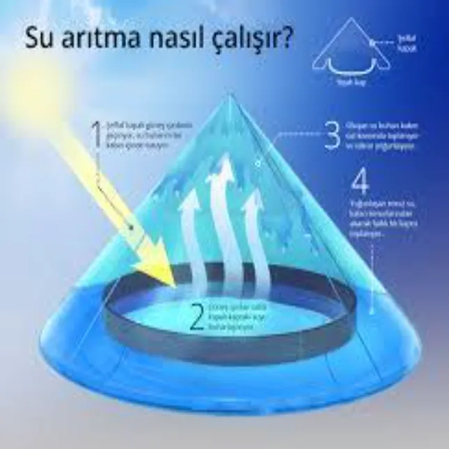 Su Arıtma Sistemi Hakkında Genel Bilgiler 