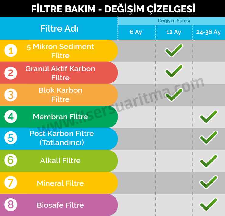 Filtre Bakım Çizelgesi-01.jpg (258 KB)