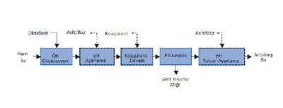 Aqualine As-Fe-Mn Arsenik-Demir-Mangan Giderimi Torba 21 Kg - 2