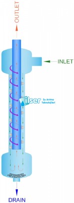 AQUALİNE SP 100 SS316 Paslanmaz Çelik Filtre - 3