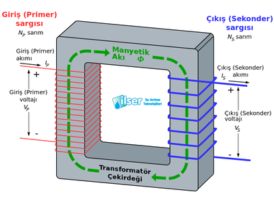 Clack WS1 Transformer 220 - 240V 12v Eu - 2