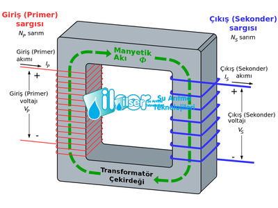 Clack WS1 Transformer 220 - 240V 12v Eu