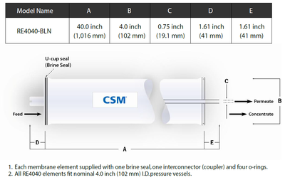 CSM RO NE4040-70 Membran - 4