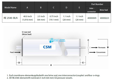 CSM RO RE2521-SHN Membran