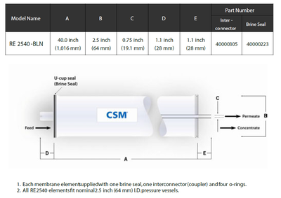 CSM RO RE2540-SHN Membran - 3