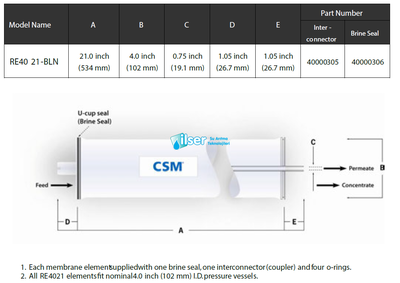 CSM RO RE4021-SHN Membran