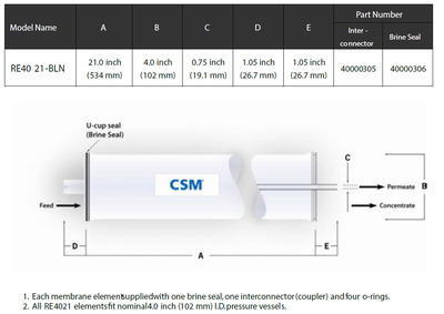 CSM RO RE4021-TE Membran - 2