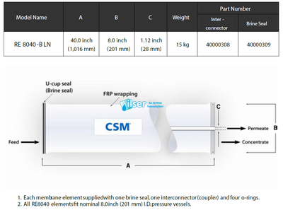 CSM RO RE8040-FEN 34 Membran