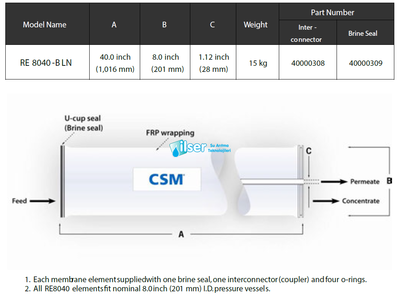 CSM RO RE8040-FL Membran