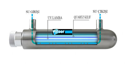 AQUALİNE E-50 Pro Panolu UV Cihazı