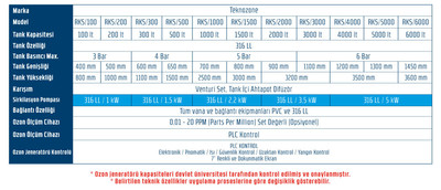 Endüstriyel Ozon Jeneratörü TKZ/W - 2