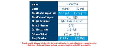 Endüstriyel Ozon Jeneratörü TKZ/P - 3