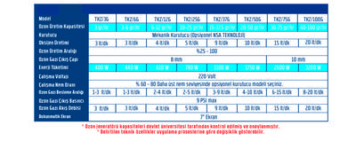 Endüstriyel Ozon Jeneratörü TKZ/G Serisi