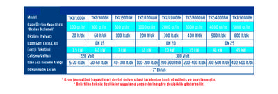 Endüstriyel Ozon Jeneratörü TKZ/GH Serisi