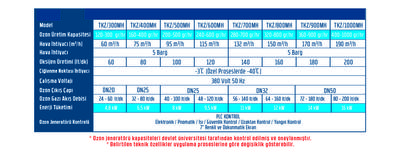 Endüstriyel Ozon Jeneratörü TKZ/MH Serisi