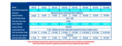 Endüstriyel Ozon Jeneratörü TKZ/SE Serisi