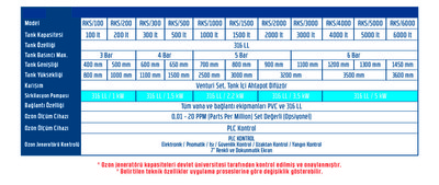 Endüstriyel Ozon Jeneratörü TKZ-W Serisi - 2