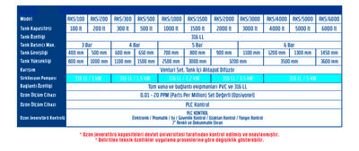 Endüstriyel Ozon Jeneratörü TKZ-W Serisi