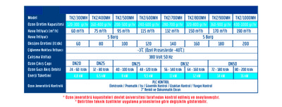 Teknozone - Endüstriyel Ozon Jeneratörü TKZ/MH Serisi Teknozone - Endüstriyel Ozon Jeneratörü TKZ/MH Serisi