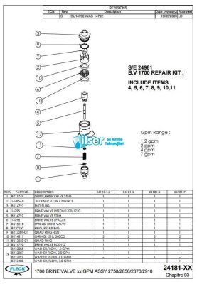 Fleck FL24181 2750/2850/2910 Tuz Pistonu 1700