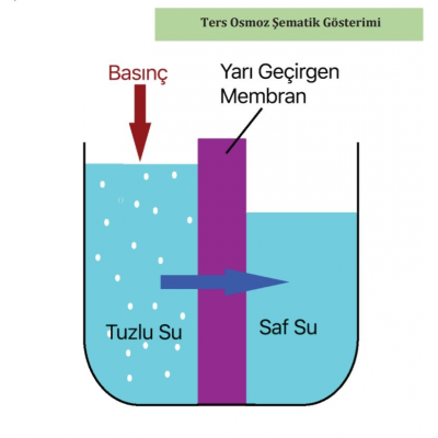 HFT Serisi LP21-2521 Standart membran - 2