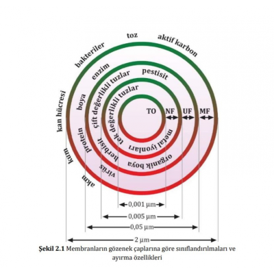HFT Serisi LP21-4040 Standart membran - 2