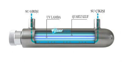 HydroLight Amalgam 1554 UV Lamba