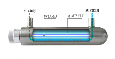 HydroLight GPH1459 Ultraviole Lamba - 4