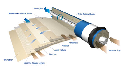 Lg Tw 1812 80 Gpd Ro Membran - 4