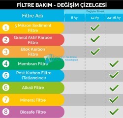 Natural Water R. O. NW- 300 Pompalı Endüstriyel Su Arıtma Cihazı - 3