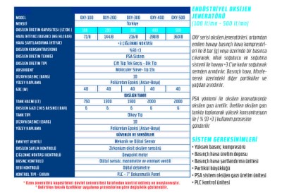 Oksijen Jeneratörü TKZ/OXY Serisi - 2