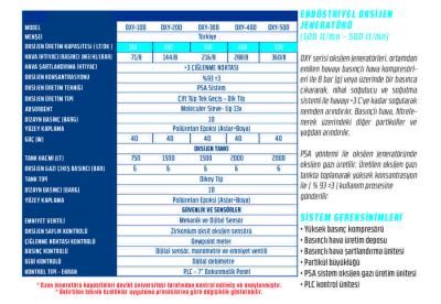 Oksijen Jeneratörü TKZ/OXY Serisi
