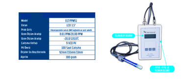 Ozon Ölçüm Cihazı ELT/PPM51 - 2