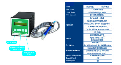 Ozon Ölçüm Cihazı TKZ/PPM51 - 1