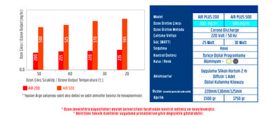 Portatif Ozon Jeneratörü Air Plus 200