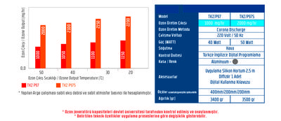 Portatif Ozon Jeneratörü TKZ/P97 - TKZ/97S Serisi