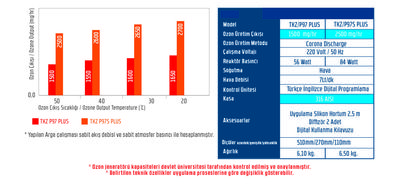 Portatif Ozon Jeneratörü TKZ/P97 - TKZ/P97S PLUS Serisi