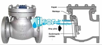 Siata 2162 - A Naoh Check Valve