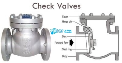 Siata - Siata 2162 - K1 Hcl Check Valve Siata - Siata 2162 - K1 Hcl Check Valve