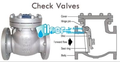 Siata 2162 - K1 Hcl Check Valve