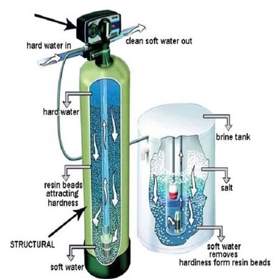 Structural 12x52 Frp Tankı - 3