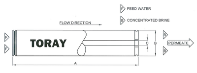 Toray TM610 Membran - 3