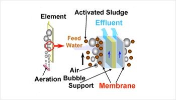 Toray TMR090-100S Membran - 3