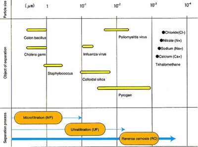Toray TMR090-100S Membran - 4