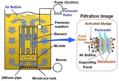 Toray TMR090-100S Membran - 5