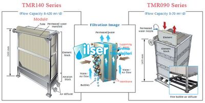 Toray TMR140-200W Membran