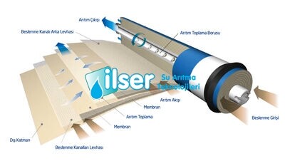 Vontron 2012 150 Gpd Membran - 2