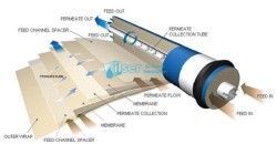 Vontron - VONTRON RO ULP21 4014 Membran Vontron - VONTRON RO ULP21 4014 Membran
